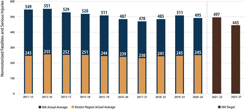 Bar chart. Bar chart.